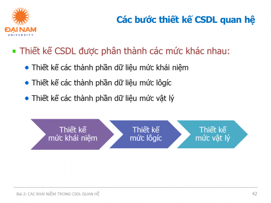 thiet ke csdl