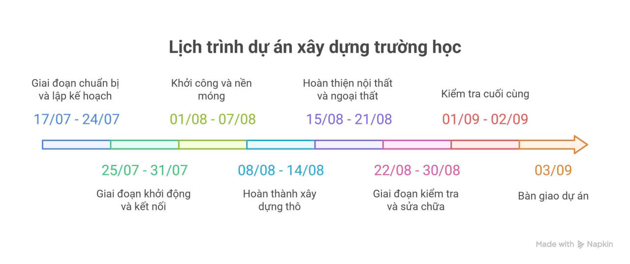 Ảnh tiến độ dự án
